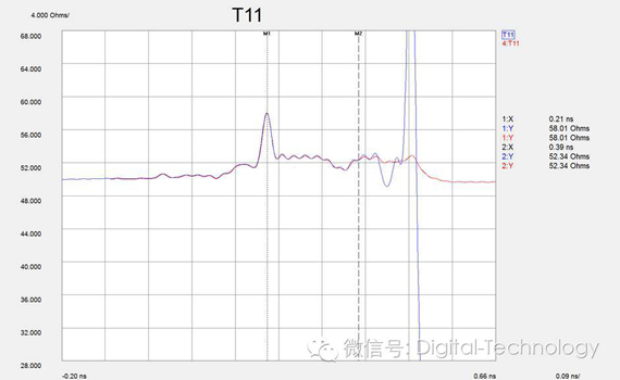 通过AFR提取的高频探针模型