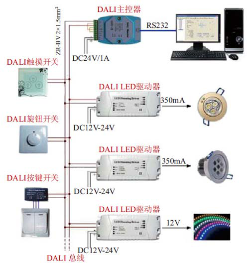 如何使用示波器分析dali协议?