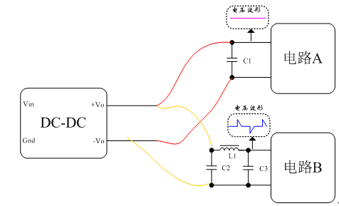 DC-DC电源模块常见应用问题分析与解决