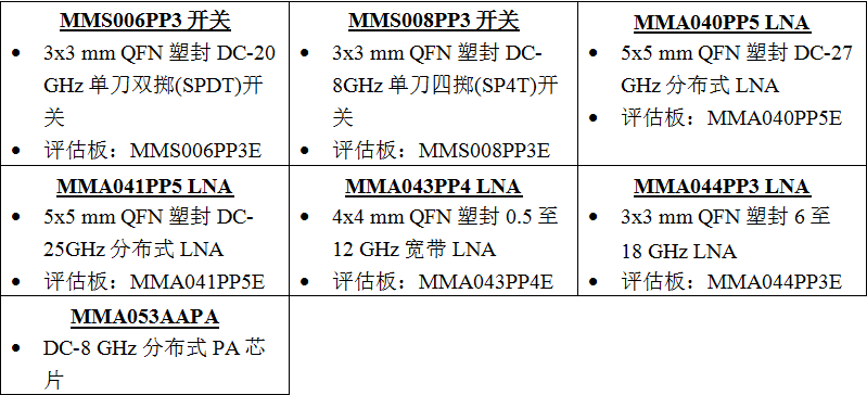 美高森美推出新系列宽带<font color='red'>塑封</font>和裸片GaAs MMIC器件