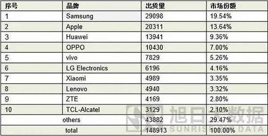 Is OPPO really in danger?