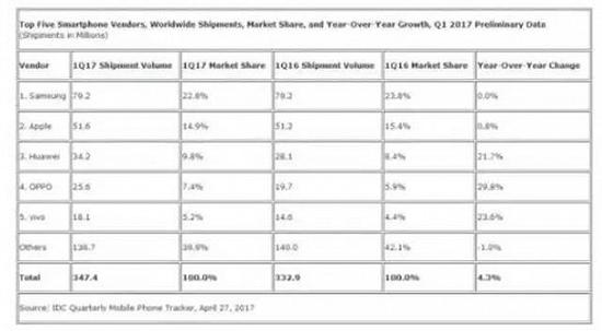 Is OPPO really in danger?