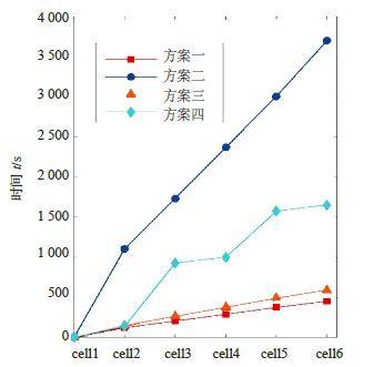 Battery foam, battery system, thermal management materials