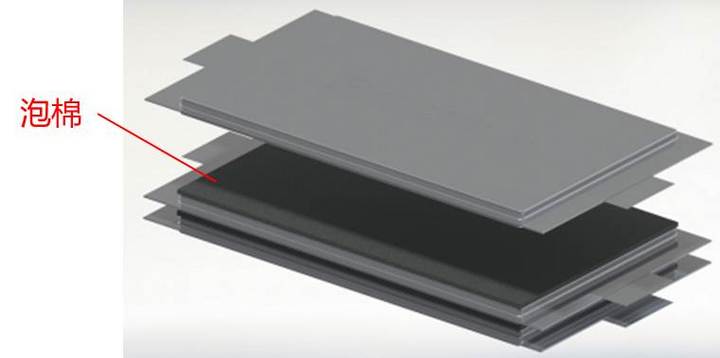 Battery foam, battery system, thermal management materials