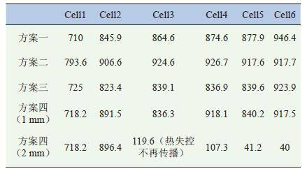 Battery foam, battery system, thermal management materials