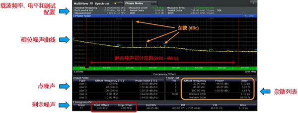 相位噪声测试技术