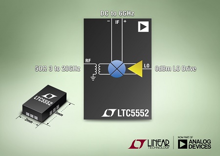 ADI推出超宽带 3GHz 至 20GHz 混频器