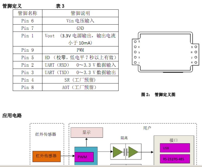 51单片机CO2检测显示程序资料