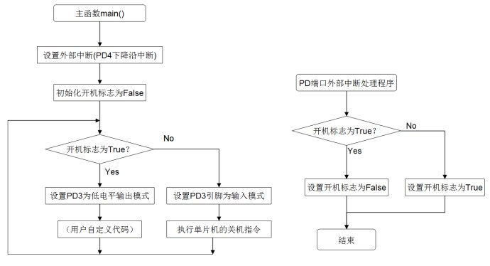 [转载]STM8S单片机入门2(关机模式开关机按钮)