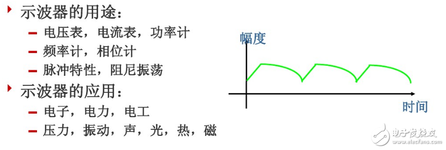 Working principle and basic functions of oscilloscope and its difference from spectrum analyzer