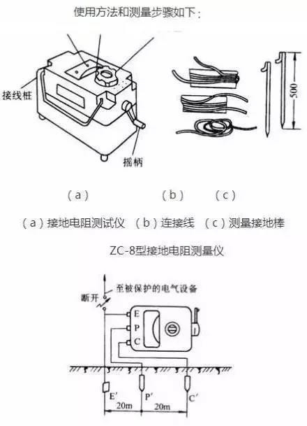 How to use and precautions for instruments commonly used by electricians