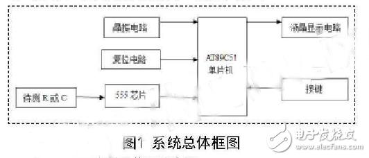 数显式电阻和电容测量系统设计方案