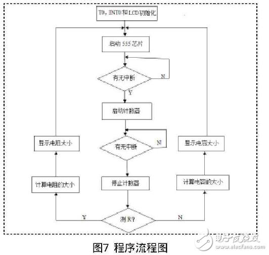 数显式电阻和电容测量系统设计方案