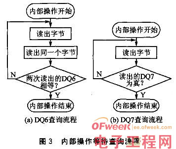 NOR Flash与8位单片机接口设计