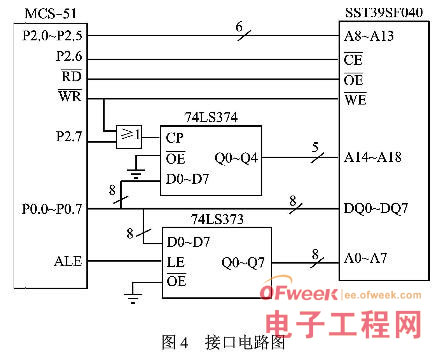 NOR Flash与8位单片机接口设计