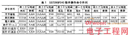 NOR Flash与8位单片机接口设计