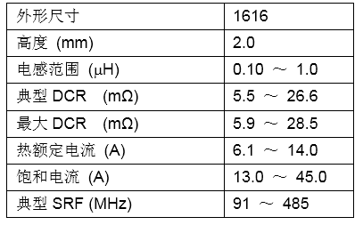 Vishay发布业内首个可提升DC/DC效率的高频IHLP®电感器系列