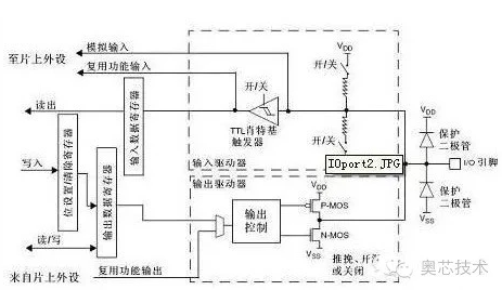 关于上拉输入、下拉输入、模拟输入、浮空输入、推挽输出、开漏输出、复用输出的区别