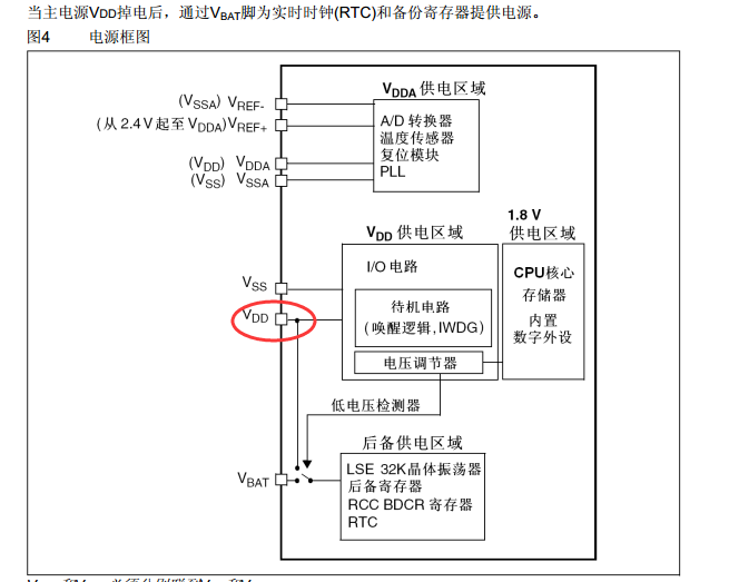 STM32待机唤醒操作