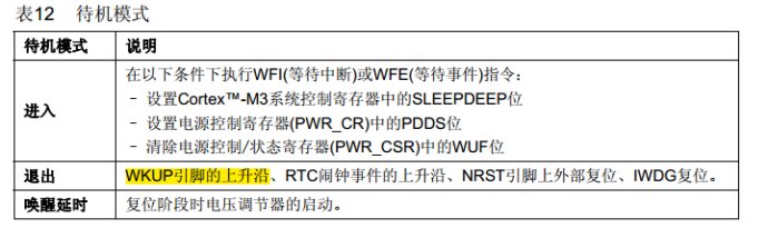 STM32待机唤醒操作