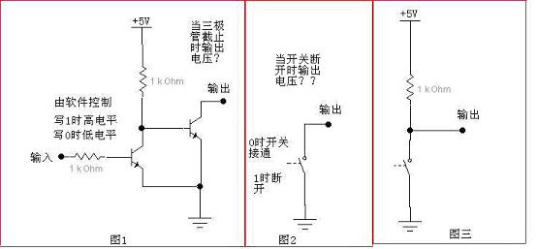 关于STM32 <wbr>GPIO配置模式