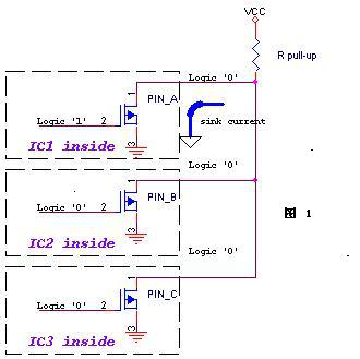 关于STM32 <wbr>GPIO配置模式