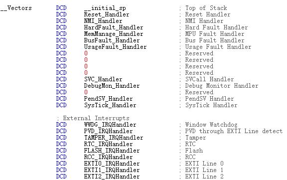 STM32是怎样进入执行中断函数xxx_IRQHandler(void)的