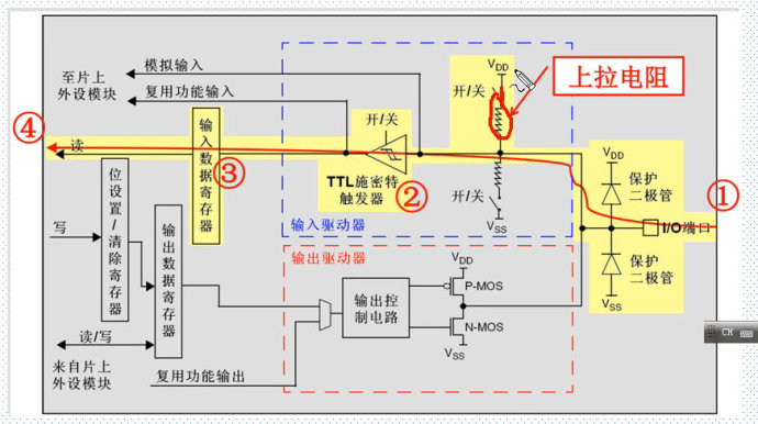 STM32的GPIO口工作的八种模式