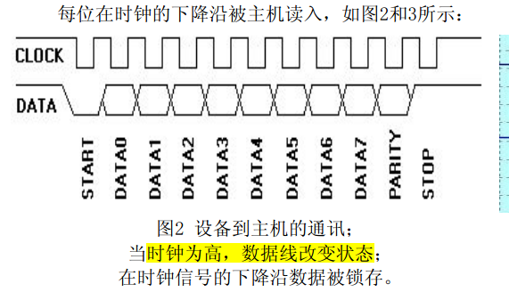 基于MSP430、STM32的2.4G无线游戏遥控器实现