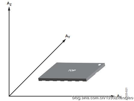 基于cortex-M3、ADXL345的重力感应遥控器的实现