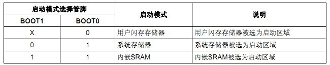 解决Stm32开发板每次下程序必须重新上电问题