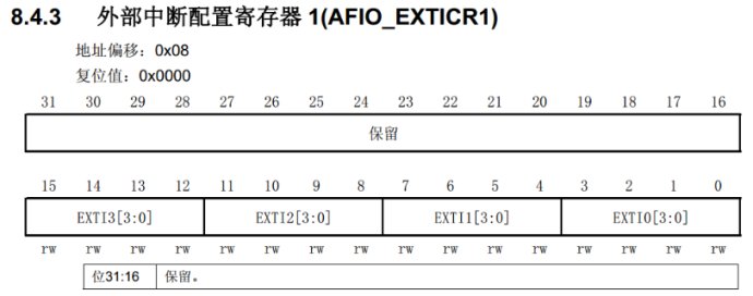 STM32中断NVIC部分知识总结