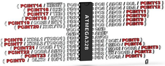 AVR的INT外部中断和PCINT中断之区别与使用