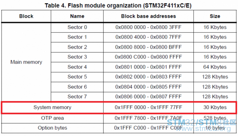 STM32 A method to call the Bootloader in the system memory from the user code