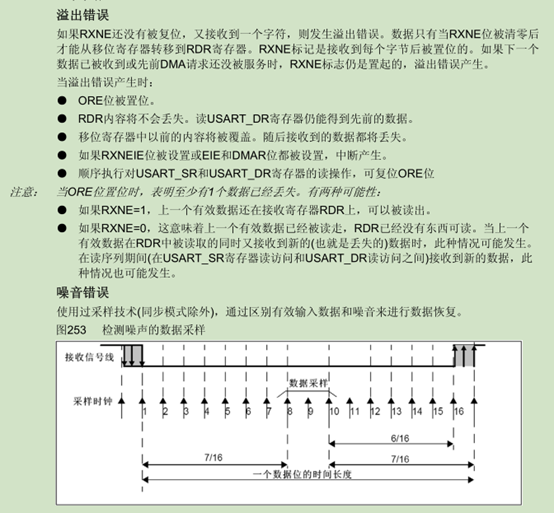 STM32 <wbr>串口USART调试Error