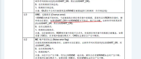 STM32 <wbr>串口USART调试Error