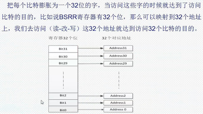 STM32的位操作和跑马灯实验