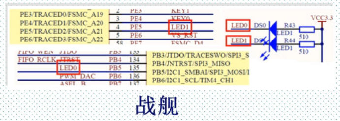 STM32的位操作和跑马灯实验