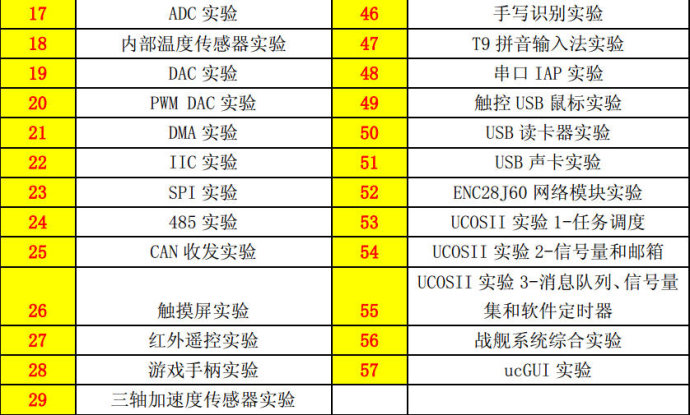 5. <wbr>战舰开发板开机检测