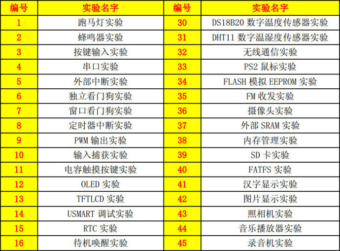 5. <wbr>战舰开发板开机检测