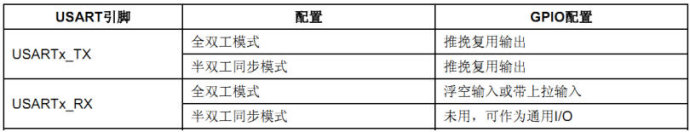 6. <wbr>STM32基础知识入门