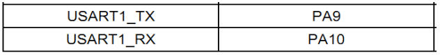 6. <wbr>STM32基础知识入门