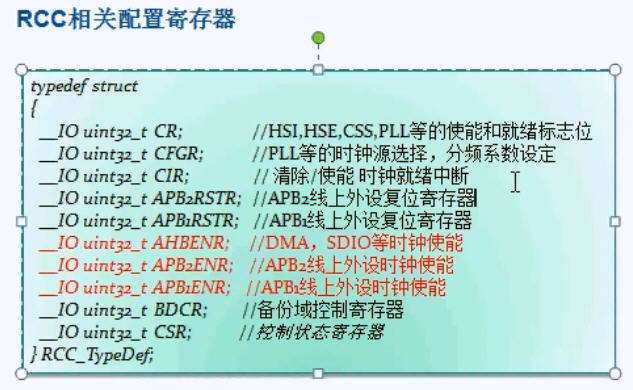 9. <wbr>STM32的时钟系统