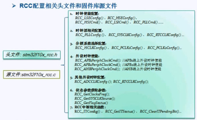 9. <wbr>STM32的时钟系统