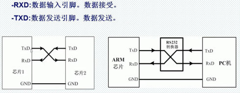 12. <wbr>串口实验