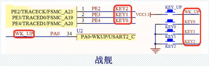 13. <wbr>外部中断实验