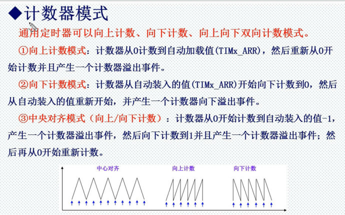 16. Timer interrupt experiment