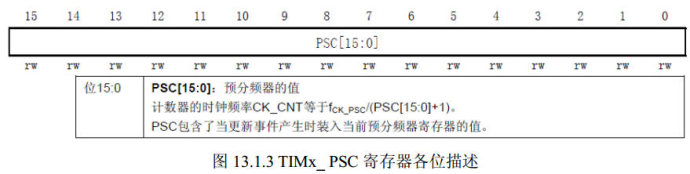 16. Timer interrupt experiment