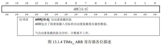 16. Timer interrupt experiment