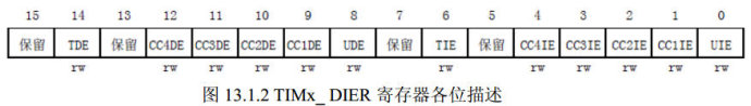 16. Timer interrupt experiment